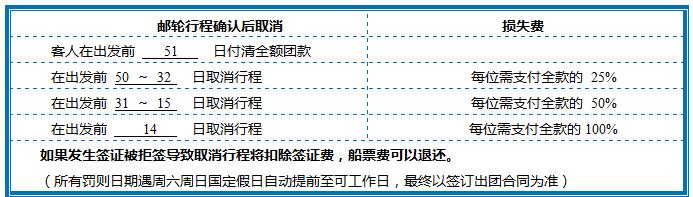 游轮行程确认后取消规定